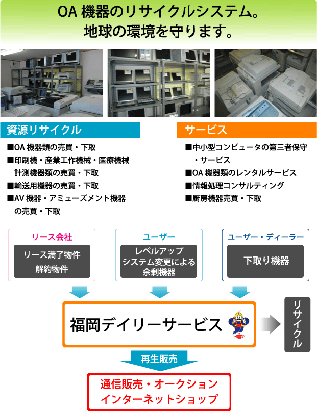 株式会社福岡デイリーサービス マイレンタル福岡